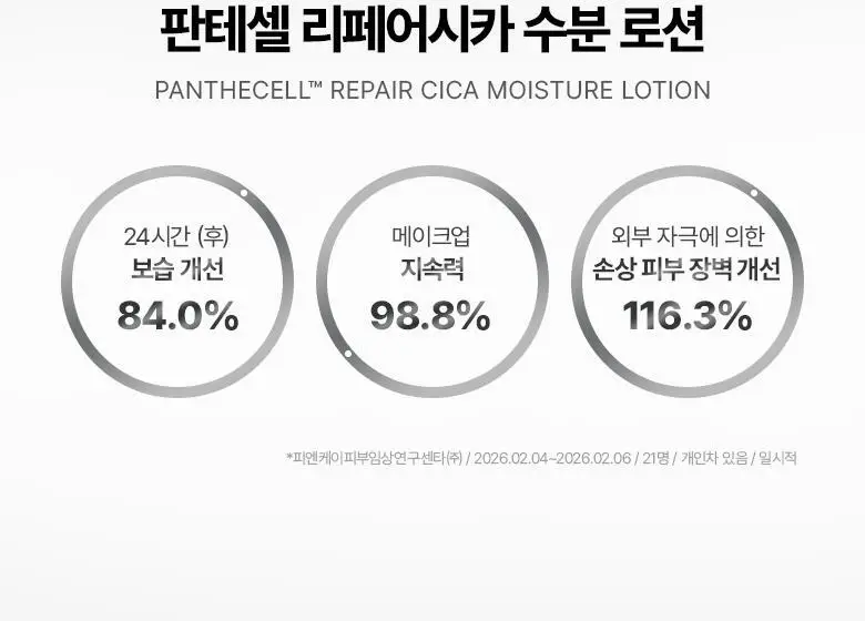 [NEW|화잘먹프렙] 바이오힐보 판테셀 리페어시카 수분 로션 100mL 상세페이지 9